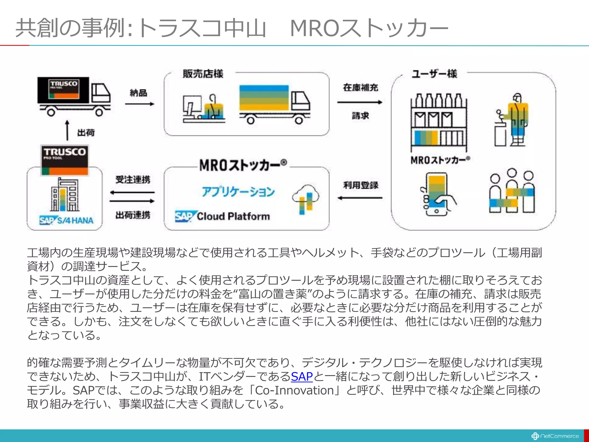 共創の事例:トラスコ中山 MROストッカー
工場内の生産現場や建設現場などで使用される工具やヘルメット、手袋などのプロツール（工場用副
資材）の調達サービス。
トラスコ中山の資産として、よく使用されるプロツールを予め現場に設置された棚に取りそろえてお
き、ユーザーが使用した分だけの料金を“富山の置き薬”のように請求する。在庫の補充、請求は販売
店経由で行うため、ユーザーは在庫を保有せずに、必要なときに必要な分だけ商品を利用することが
できる。しかも、注文をしなくても欲しいときに直ぐ手に入る利便性は、他社にはない圧倒的な魅力
となっている。
的確な需要予測とタイムリーな物量が不可欠であり、デジタル・テクノロジーを駆使しなければ実現
できないため、トラスコ中山が、ITベンダーであるSAPと一緒になって創り出した新しいビジネス・
モデル。SAPでは、このような取り組みを「Co-Innovation」と呼び、世界中で様々な企業と同様の
取り組みを行い、事業収益に大きく貢献している。
 