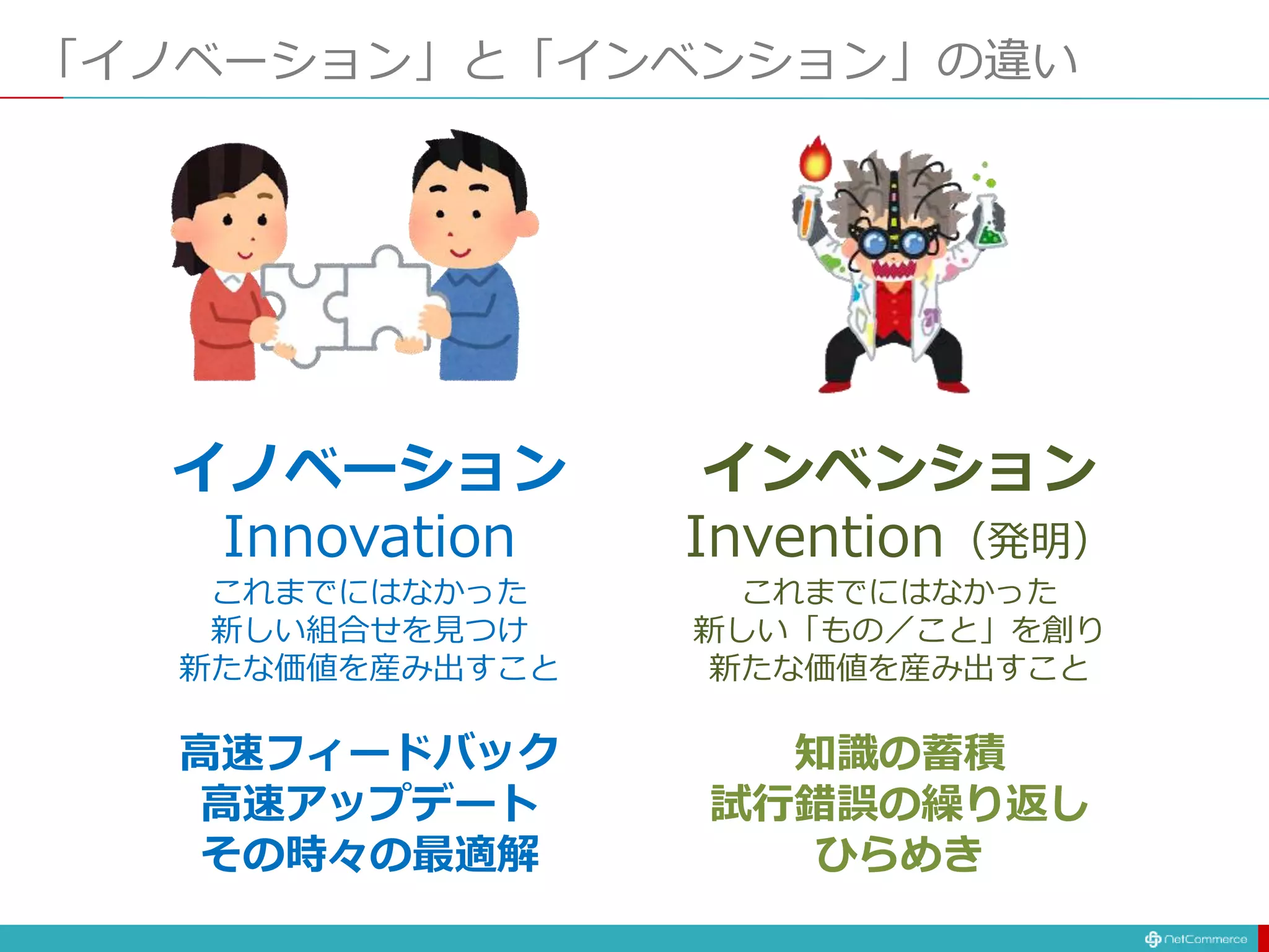 「イノベーション」と「インベンション」の違い
イノベーション
Innovation
これまでにはなかった
新しい組合せを見つけ
新たな価値を産み出すこと
インベンション
Invention（発明）
これまでにはなかった
新しい「もの／こと」を創り
新たな価値を産み出すこと
高速フィードバック
高速アップデート
その時々の最適解
知識の蓄積
試行錯誤の繰り返し
ひらめき
 