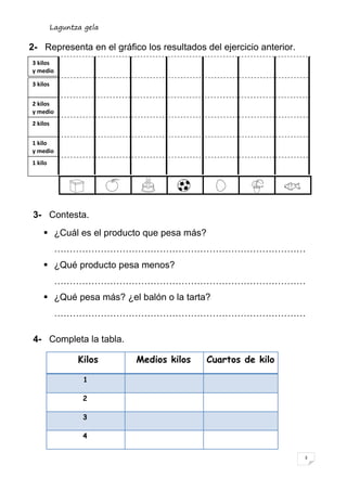 Laguntza gela

2- Representa en el gráfico los resultados del ejercicio anterior.
3 kilos
y medio

3 kilos


2 kilos
y medio
2 kilos


1 kilo
y medio
1 kilo




 3- Contesta.
     ¿Cuál es el producto que pesa más?
           ………………………………………………………………………
     ¿Qué producto pesa menos?
           ………………………………………………………………………
     ¿Qué pesa más? ¿el balón o la tarta?
           ………………………………………………………………………

 4- Completa la tabla.

                 Kilos    Medios kilos     Cuartos de kilo

                  1

                  2

                  3

                  4

                                                                     3
 