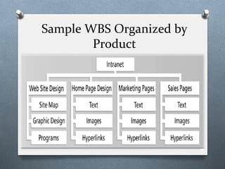 Sample	
  WBS	
  Organized	
  by	
  
Product	
  	
  
15
 