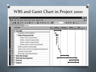 WBS	
  and	
  Gantt	
  Chart	
  in	
  Project	
  2000	
  
18
Project 98 file
 