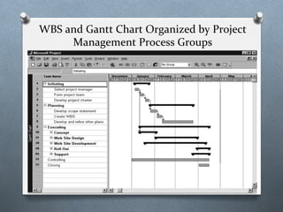 WBS	
  and	
  Gantt	
  Chart	
  Organized	
  by	
  Project	
  
Management	
  Process	
  Groups	
  
19
 