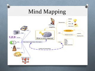 Mind	
  Mapping	
  
21
 