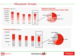 Mitsubishi threats РОЛЬФ 