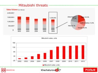 Mitsubishi threats РОЛЬФ 