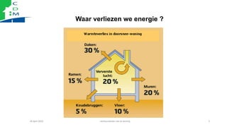 Waar verliezen we energie ?
28 april 2022 verduurzamen van je woning 3
 