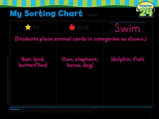 My Sorting Chart
Fly Walk
33
Chapter
24Name
Directions Work with children to sort the animal cards. Encourage children to explain their reasoning
as they sort. Have children count the objects in each category and tell which has the most/fewest.
Duplicatinganypartofthisbookisprohibitedbylaw.©2014TriumphLearning,LLC
[bat, bird,
butterflies]
[Students place animal cards in categories as shown.]
[lion, elephant,
horse, dog]
[dolphin, fish]
Swim
 