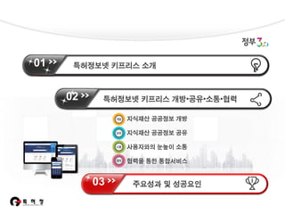 01

특허정보넷 키프리스 소개

02

정부3.0 관련 추진 내용
특허정보넷 키프리스 개방•공유•소통•협력
지식재산 공공정보 개방

지식재산 공공정보 공유
사용자와의 눈높이 소통
협력을 통한 통합서비스

03

주요성과 및 성공요인

 