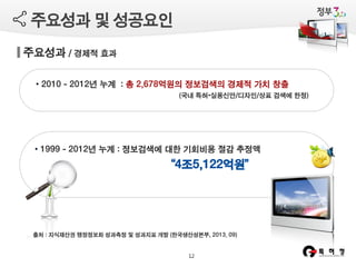 주요성과 및 성공요인
주요성과 / 경제적 효과
• 2010 - 2012년 누계 : 총 2,678억원의 정보검색의 경제적 가치 창출
(국내 특허•실용신안/디자인/상표 검색에 한정)

• 1999 - 2012년 누계 : 정보검색에 대한 기회비용 절감 추정액

“4조5,122억원”

출처 : 지식재산권 행정정보화 성과측정 및 성과지표 개발 (한국생산성본부, 2013. 09)
12

 