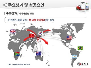 주요성과 및 성공요인
주요성과 / 지식재산권 보호
키프리스 이용 국가 : 전 세계 148개국(2013년)

참고 : Google 웹사이트 분석 결과

15

 