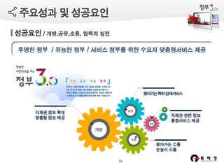 주요성과 및 성공요인
성공요인 / 개방,공유,소통, 협력의 실천
투명한 정부 / 유능한 정부 / 서비스 정부를 위한 수요자 맞춤형서비스 제공

찾아가는특허 검색서비스

지재권 정보 확대
맞춤형 정보 제공

지재권 관련 정보
통합서비스 제공

찾아가는 소통
눈높이 소통
16

 