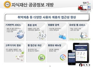 지식재산 공공정보 개방
취약계층 등 다양한 사용자 계층의 접근성 향상
기계번역 서비스

통합 검색

맞춤형 검색

모바일 웹 서비스
- 특실, 디자인, 상표,
- 심판 검색 제공

- 일한 및 영한 번역서비스
- 다국어 번역서비스
(구글) 연계

- 맟춤형 스마트 검색
- 비특허문헌 통합검색

- 초보자용 검색서비스
- 나만의 특허검색

고부가가치 정보

웹 취약점 및
웹 접근성 개선
웹 접근성 개선
- 웹 취약점 개선

동영상 매뉴얼

- IPC 분류별 다출원인 제공
- 이슈특허 등 부가정보 제공

- 웹 접근성 지침준수

- 권리별 이용방법
동영상 제공

6

 