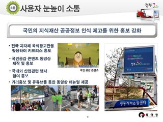 사용자 눈높이 소통
국민의 지식재산 공공정보 인식 제고를 위한 홍보 강화
• 전국 지자체 옥외광고판을
활용하여 키프리스 홍보
• 국민공감 콘텐츠 동영상
제작 및 홍보
• 국내외 산업관련 행사
참여 홍보

국민 공감 콘텐츠

• 거리홍보 및 유튜브를 통한 동영상 매뉴얼 제공

9

 