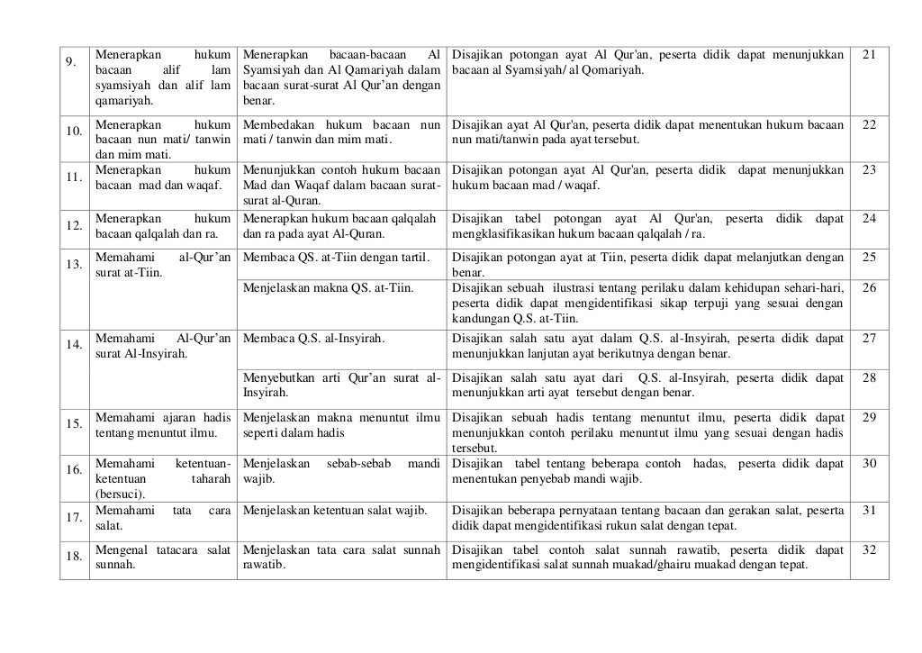 1 kisikisi ujian tertulis usbn pai smp 2014 2015 (muhson) 1 kisikisi ujian tertulis usbn pai smp 2014 2015 (muhson)