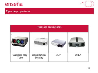 Tipos de proyectores Tipos de proyectores Cathodic Ray Tube Liquid Cristal Display DLP D-ILA 