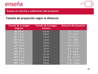 Puesta en marcha y calibración del proyector Tamaño de proyección según la distancia Tamaño de la imagen diagonal Tamaño de la imagen anchura Distancia del proyector 30” 0,8 m 0,6 m 1,2 – 1,5 m 40” 1,0 m 0,8 m 1,6 – 2,0 m 60” 1,5 m 1,2 m 2,4 -2,9 m 80” 2,0 m 1,6 m 3,3 – 3,9m 100” 2,5 m 2,0 m 4,1 – 4,9 m 120” 3,0 m 2,4 m 4,9 – 5,9 m 150” 3,8 m 3,0 m 6,1 – 7,3 m 180” 4,6 m 3,7 m 7,3 – 8,8 m 200” 5,1 m 4,1 m 8,1 – 9,8 m 240” 6,1 m 4,9 m 9,8 – 11,7 m 270” 6,9 m 5,5 m 11.0 – 12,0m 290” 7,4 m 5,9 m 11,8 – 12,0m 