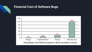 Financial Cost of Software Bugs
 