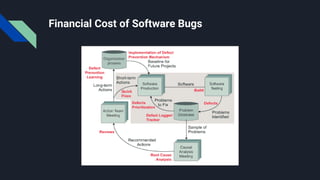 Financial Cost of Software Bugs
 