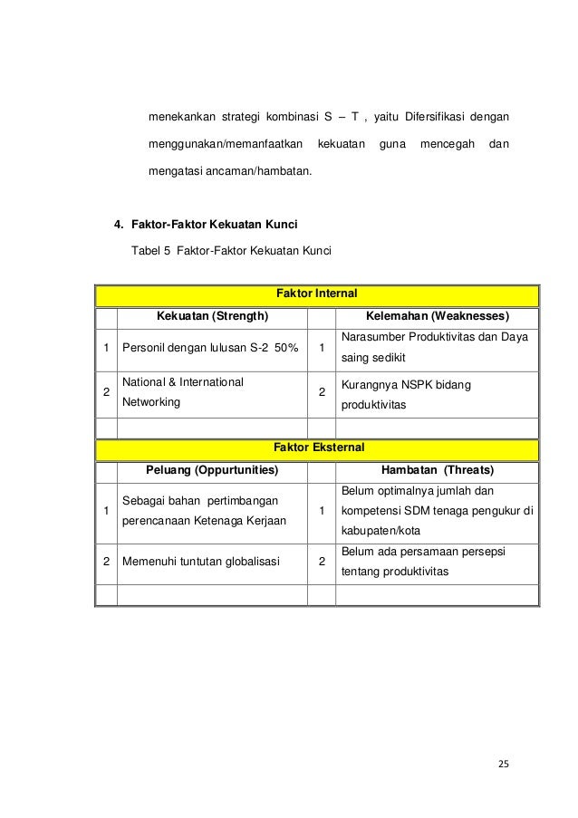 KERTAS KERJA PERSEORANGAN (KKP) RENCANA KERJA PENINGKATAN