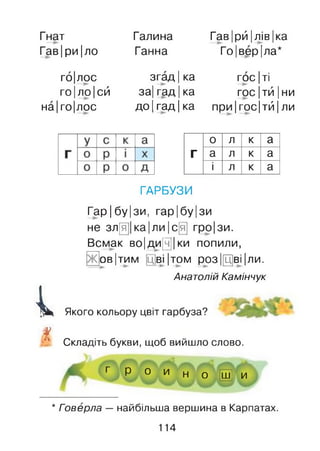 Гнат Галина
Гав|ри|ло Ганна
Гав Ірй Ілів Іка
Го|вер|ла*
го|лос
ГОІло|сй
на| го|лос
згад І ка
за| гад Іка
до Ігад Іка
ГОС Іті
ГОСІТИІни
при Ігос|тй Іли
0 л к а
г а л к а
і л к а
і»
X
ГАРБУЗИ
Гар |бу|зи, гар|бу|зи
не зл(я]|ка|ли|с[я] гро|зи.
Всмак во|ди[ч]|ки попили,
ов|тим [ц]ві|том роз|[Ц]ві|ли.
Анатолій Камінчук
Якого кольору цвіт гарбуза?
Складіть букви, щоб вийшло слово.
Р О иг н о [щ] и
* Говерла — найбільша вершина в Карпатах.
114
 