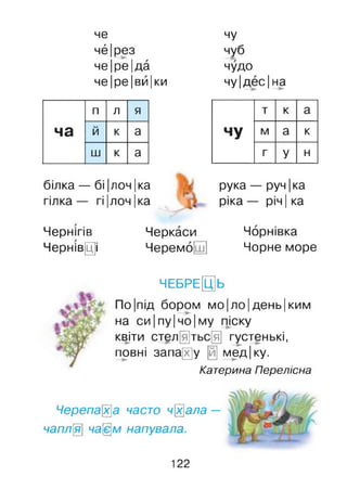 че
чё|рез
чеІ ре Іда
чеІреІ ВИІки
чу
чуб
чудо
чу|дес|на
п л я т к а
ча й к а чу м а к
ш к а г У н
білка — бі |лоч |ка рука — руч|ка
гілка — гі |лоч |ка ^ ріка — річ | ка
Чернігів
Чернівці
Черкаси Чорнівка
Черемо[ш] Чорне море
ЧЕБРЕЦЬ
По|під бором мо| ло| день Іким
на си|пу|чо|м у піску
квіти стел я]тьс^§ густенькі,
повні запасу [й] мед|ку.
Катерина Перелісна
Черепаха часто чхала —
чаплЩ чаєм напувала.
122
 