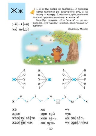 Жж
[жо|лу|д І]
/ ...Вінні-Пух забрів на галявину... А посеред
самої галявини ріс височенний дуб, а на
^ ньому — жолуді. З вершечка дуба долинало
голосне гудіння-дзижчання: ж-ж-ж-ж-ж!
Вінні-Пух подумав: «Оте “ж-ж-ж” — це не­
спроста. Дуб “жикати” не може, отже, “жикають”
бджоли».
За Аланом Мілном
Ж ^  Т / Ч' ш /
 / 
м к
жа жо жу
жарт жов|тий жук
жар |ту |ва |ти жов|тень жу|ра|вель
жар|тів|нйк жо |лудь жу|рав|лй|на
132
 