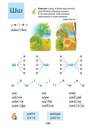 Шш
/ Каштан у дощ згубив каштаненя,
розгублено обшукує кишені.
А те каштаненя, мов кошеня,
принишкло у траві зеленій.
Надія Кир’ян
[каш |тан]
и
ш р

і-
/

Ч И р
ша шу шко— ►
ша|хи шум--► шко да
шах |та шу|ба шко ла
шах |тар шуб |ка шко л@р
^ шати шкода
О і 3412 34215
136
 
