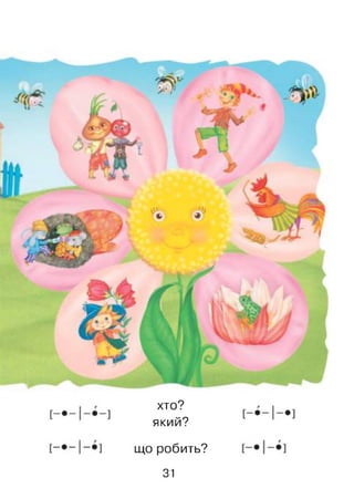хто?
який?
що робить?
31
 