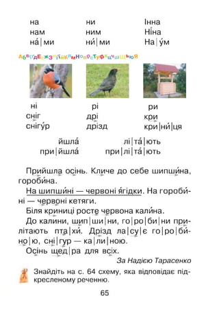 на
нам
на |ми
ни
ним
НЙІми
Інна
Ніна
На |ум
ні рі
сніг дрі
снігур дрізд
ри
кри
кри|нй|ця
йшла
при |йшла
лі|та|ють
при |лі |та |ють
Прийшла осінь. Кличе до себе шипшина,
горобина.
На шипшині — червоні ягідки. На горобй-
ні — червоні кетяги.
Біля криниці росте червона калйна.
До калини, шип|ши|ни, го|ро|би|ни при­
літають пта|хй. Дрізд ла|су|є го|ро|бй-
но|ю, сні |гур — ка|ли |ною.
Осінь щед|ра для всіх.
За Надією Тарасенко
і Знайдіть на с. 64 схему, яка відповідає під-
’ кресленому реченню.
65
 