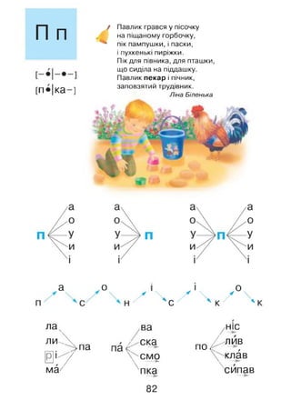 П п
[п•) ка—]
Павлик грався у пісочку
на піщаному горбочку,
пік пампушки, і паски,
і пухкенькі пиріжки.
Пік для півника, для пташки,
що сиділа на піддашку.
Павлик пекар і пічник,
заповзятий трудівник.
Ліна Біленька
а о

/'
о

і
 У *
ла ва ніс
ли-Х „ ' / ска по <
/^лйв
. . >па пас V г
Е ' Г / смо — ► клав
 г
ма пка сипав
82
 