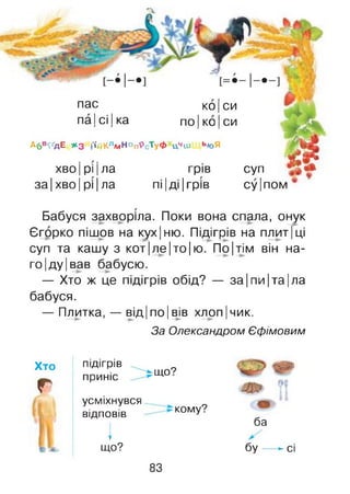 *ч
пас
паї сі Іка
ко |си
по ІкоІси
Абв^дЕ ^з іЧйклмНоп^сТуф ичш ь^,я
хво| рі |ла
за|хво| рі |ла
грів
пі |ді |грів
суп
су |пом
Ш
Бабуся захворіла. Поки вона спала, онук
Єгорко пішов на кух|ню. Підігрів на плит| ці
суп та кашу з кот|ле|то|ю. По |тім він на-
го |ду |вав бабусю.
— Хто ж це підігрів обід? — за|пи|та|ла
бабуся.
— Плитка, — від| по |вів хлоп|чик.
За Олександром Єфімовим
Хто
г
підігрів
приніс що?
усміхнувся
відповів кому?
♦
що?
ба
бу — ^ сі
83
 