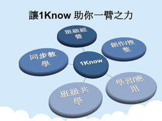 ׌1Know һ֮
 