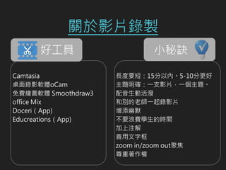 關於影片錄製
好工具
Camtasia
桌面錄影軟體oCam
免費繪圖軟體 Smoothdraw3
office Mix
Doceri（App)
Educreations（App)
小秘訣
長度要短：15分以內。5-10分更好
主題明確：一支影片，一個主題。
配音生動活潑
和別的老師一起錄影片
增添幽默
不要浪費學生的時間
加上注解
善用文字框
zoom in/zoom out聚焦
尊重著作權
 
