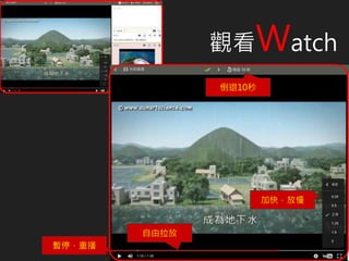 觀看Watch
自由拉放
暫停，重播
加快，放慢
倒退10秒
 