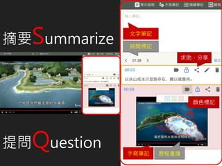 手寫筆記
時間標記
求助，分享
歷程重播
摘要Summarize
提問Question
文字筆記
顏色標記
 