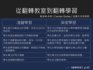 從翻轉教室到翻轉學習
淺層學習 深度學習
學生進行活動是出於習慣，而非分出於自
我認知。
學生可以明確表達並分辨何種學習活動最
符合他們的學習目標。
學生高度依賴教師給予明確的指導。 學生是獨立的，並與同儕及老師一起學習。
學生不喜歡嘗試新活動，因為一旦失敗，
可能會對成績造成負面影響。
學生看見在學習過程中冒險的價值，能夠
從錯誤中學習，檢討並採取適切行動。
學生跟學習過程沒有關連；學習似乎與個
人毫無關係。
學生在學習過程中贏得自尊心與自主權。
學生專注於得分策略 學生專注於改善學習的策略與習慣。
學生是被動而順從的。 學生是主動而參與。
凱洛琳.朵莉（Carolyn Durley）加拿大生物老師
--- 《翻轉學習》p149
 
