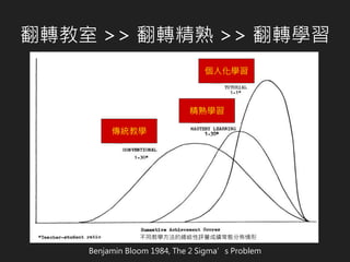 翻轉教室 >> 翻轉精熟 >> 翻轉學習
Benjamin Bloom 1984, The 2 Sigma’s Problem
傳統教學
精熟學習
個人化學習
不同教學方法的總結性評量成績常態分佈情形
 