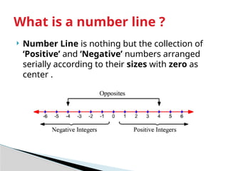 Comprehensive Guide to Understanding Numbers for Class VI Mathematics ...