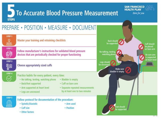 Know Your Blood Pressure Understanding Blood Pressure Reading : Dr ...