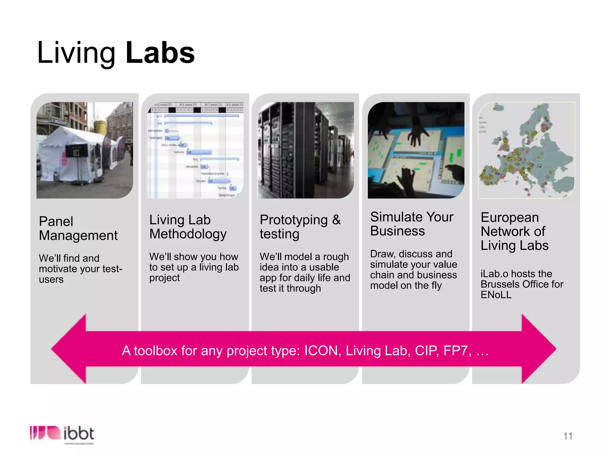 Living Labs as Open Innovation PlatformsLiving Lab as open innovation platform
