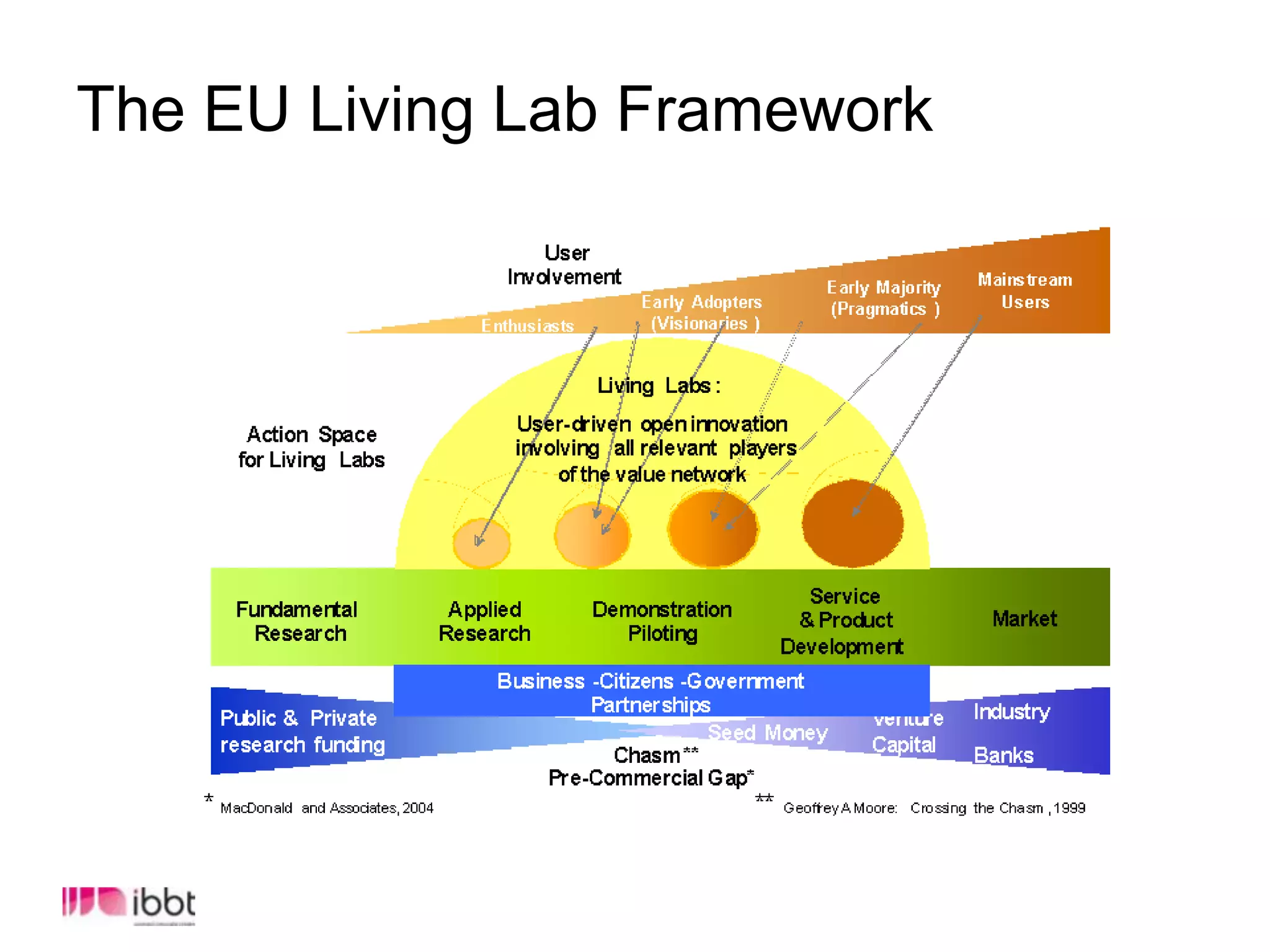  Real-life experimental introduction of new services and products