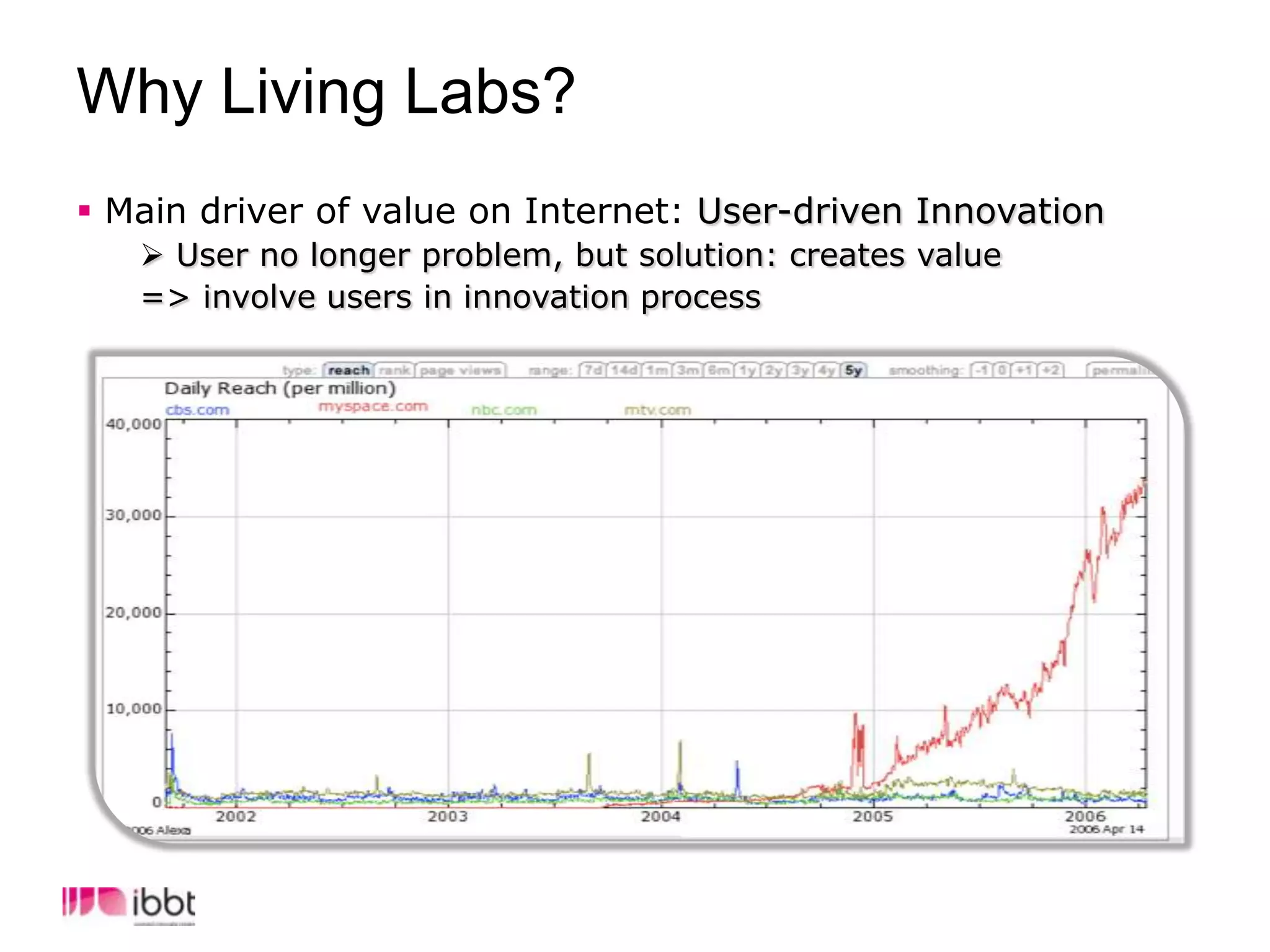 Why Living Labs? Main driver of value on Internet: User-driven Innovation
