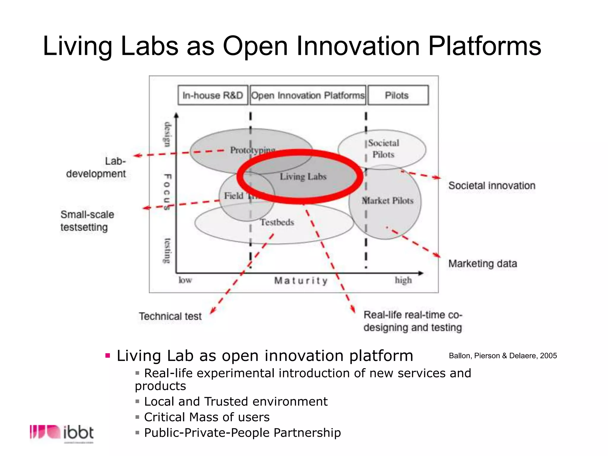 MIT Labs, 