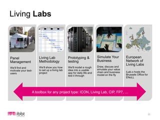 Living Labs as Open Innovation PlatformsLiving Lab as open innovation platform