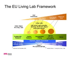  Real-life experimental introduction of new services and products