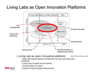  MIT Labs, 