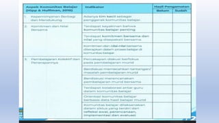 materi lokakarya sekolah penggerak komunitas belajar
