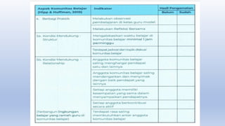 materi lokakarya sekolah penggerak komunitas belajar