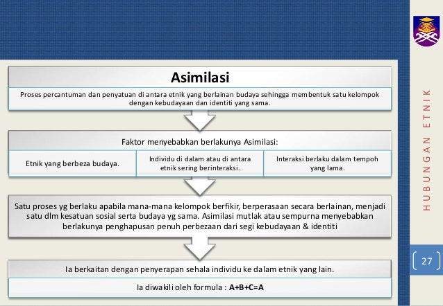 BAB 1 konsep asas hubungan etnik CTU553