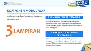 KOMPONEN MODUL AJAR
Mari kita mempelajari komponen-komponen
dari modul ajar
3LAMPIRAN
Lembar kerja siswa ini ditujukan untuk peserta didik
(bukan guru) dan dapat diperbanyak sesuai kebutuhan
untuk diberikan kepada peserta didik termasuk peserta
didik nonreguler.
A. LEMBAR KERJA PESERTA DIDIK
Bahan bacaan guru dan peserta didik digunakan
sebagai pemantik sebelum kegiatan dimulai atau untuk
memperdalam pemahaman materi pada saat atau akhir
kegiatan pembelajaran.
B. BAHAN BACAAN GURU &
PESERTA DIDIK
 